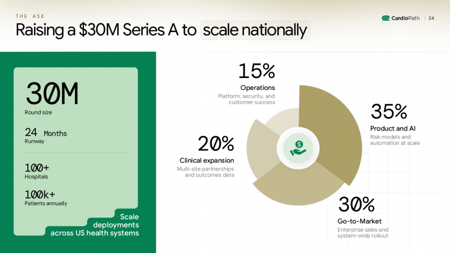 Designing a Series A Investor Deck for an AI-Powered Cardiac Recovery Platform screenshot 2