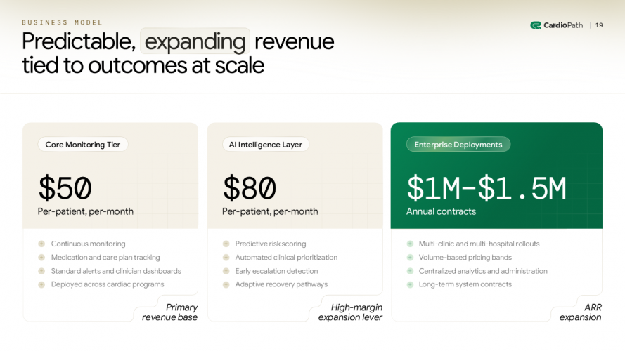Designing a Series A Investor Deck for an AI-Powered Cardiac Recovery Platform screenshot 1