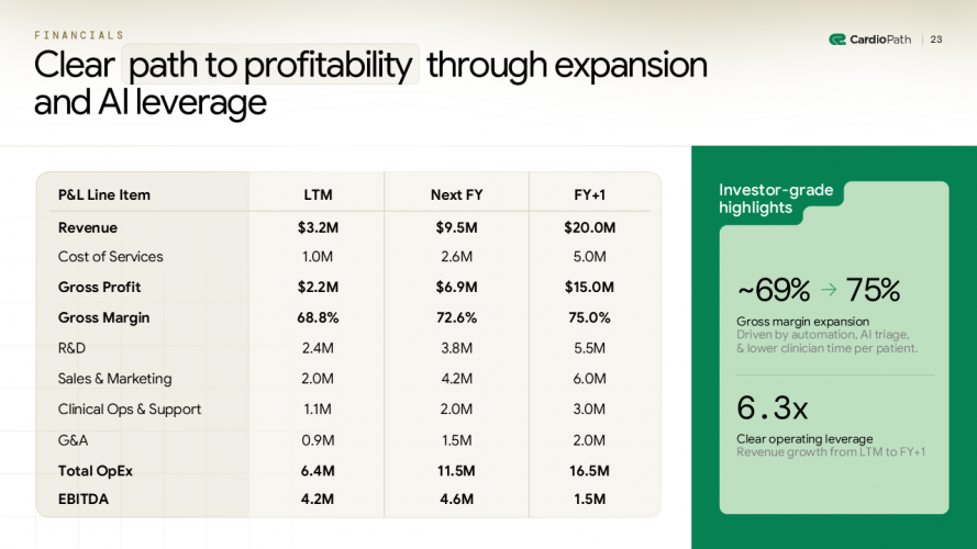 Designing a Series A Investor Deck for an AI-Powered Cardiac Recovery Platform screenshot 5