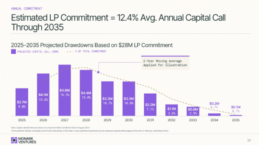 Redesigning a VC Fund Pitch Deck to Clearly Communicate Platform Value screenshot 2