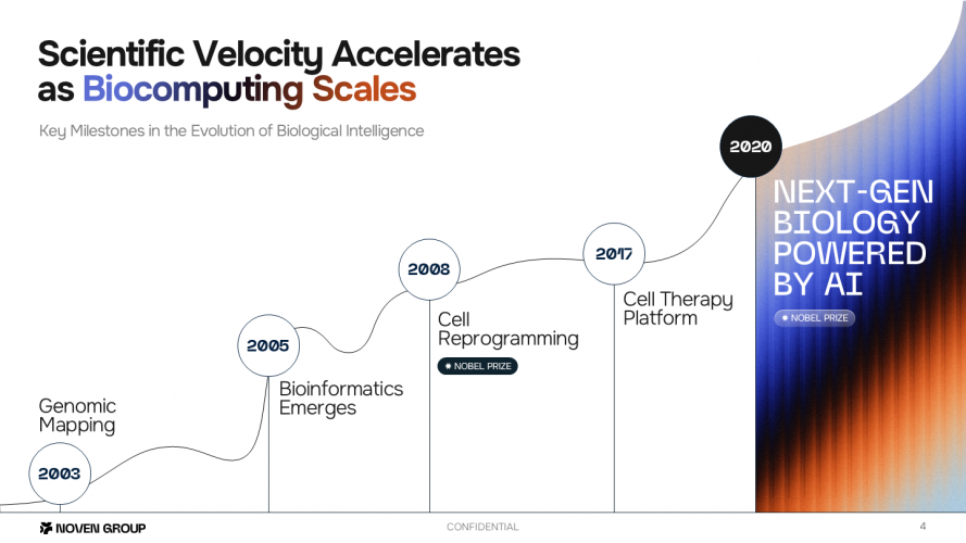 Crafting a Fund Presentation that Connects Science to Strategic Capital screenshot 3