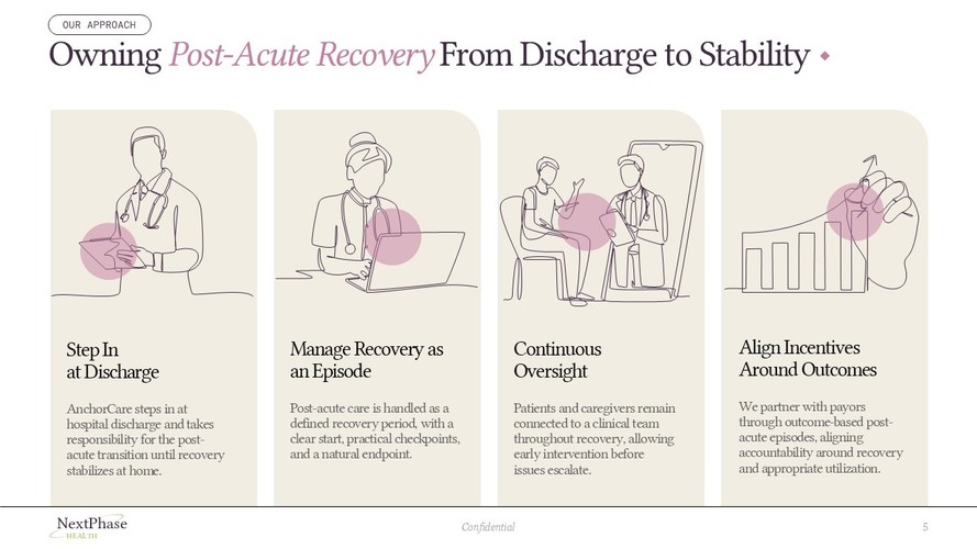 Healthcare Overview Deck for a Post-Acute Care Startup screenshot 1