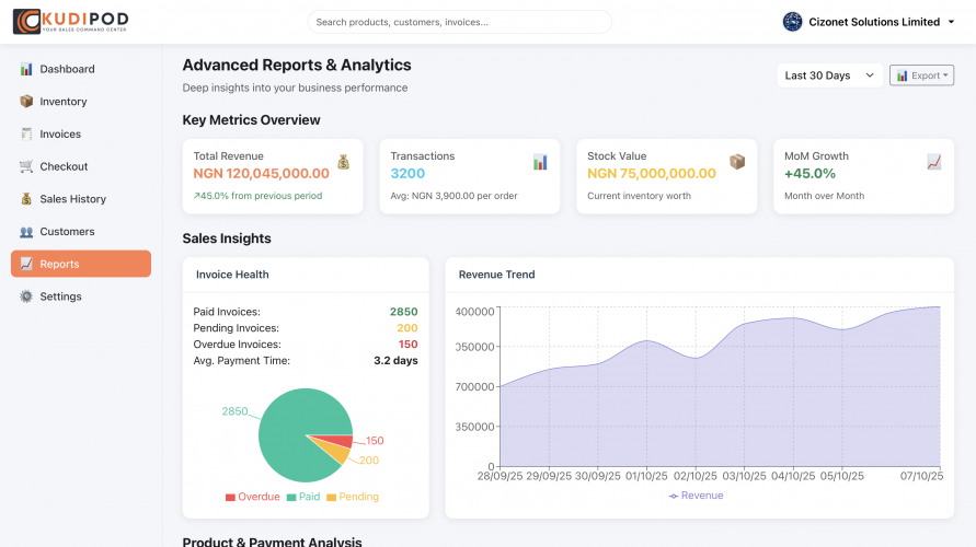 KudiPod - Your Sales Command Center screenshot 1