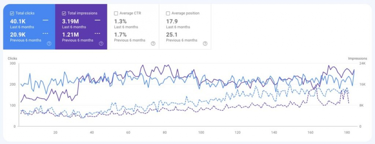 Get Results with Our Special SEO Service and Rank on the First Page! screenshot 1