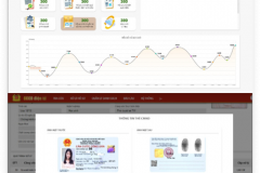 Citizen Identification Electronic Cards