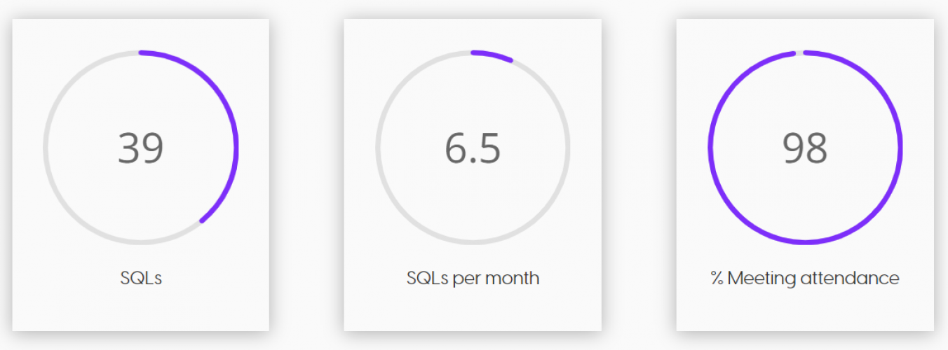 INSPIRED HUMAN GROWS THEIR BRAND WITH E360 LEAD GENERATION SUPPORT screenshot 1