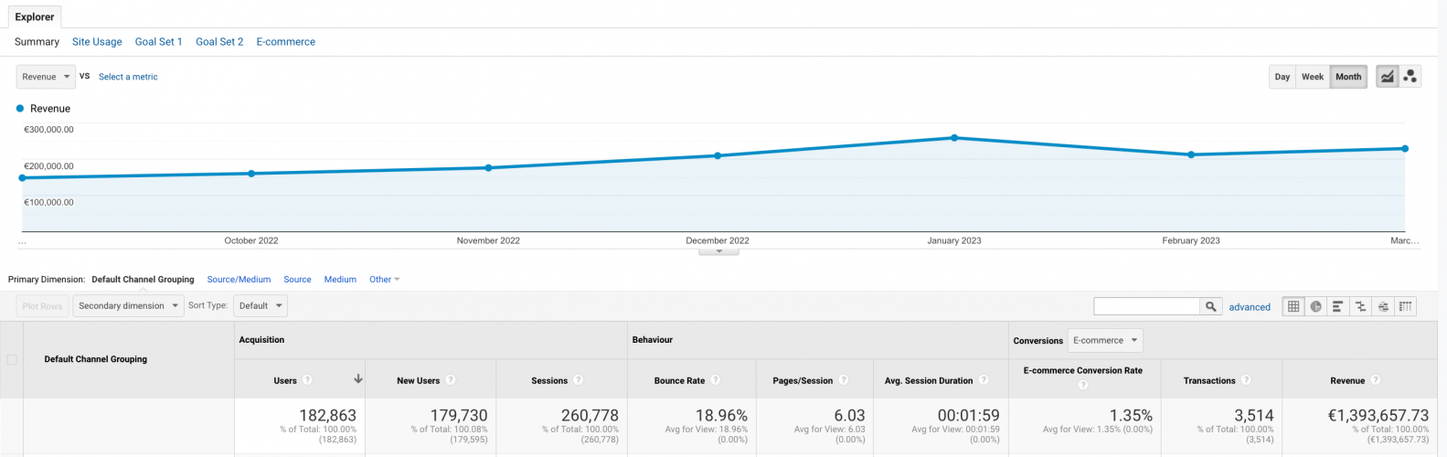 PPC Marketing for Leading Baby Products Brand screenshot 1