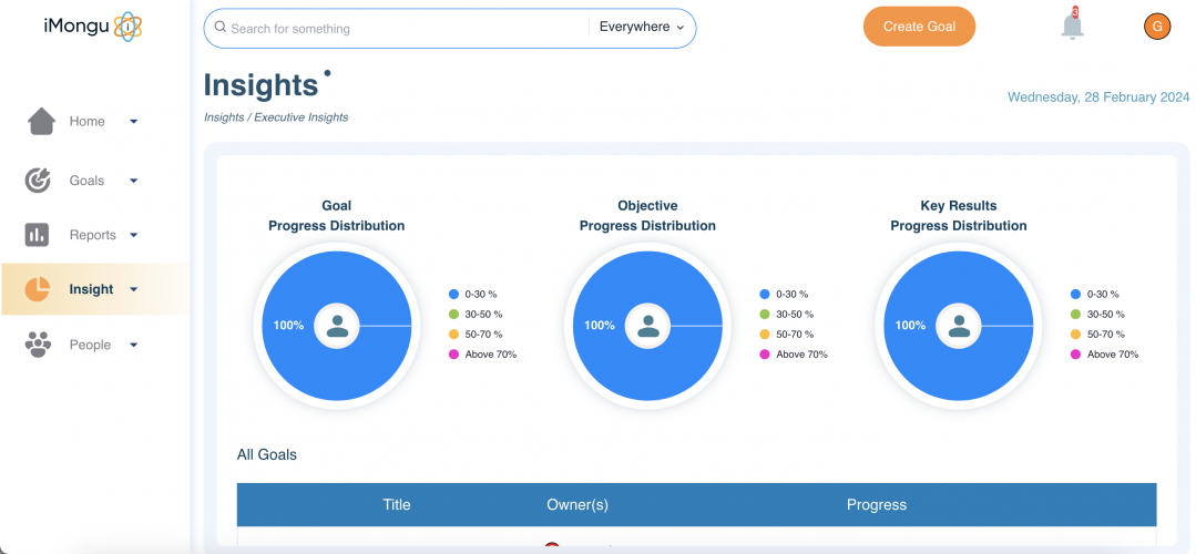 OKR SaaS app screenshot 3