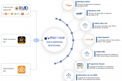 M2T : E-SERVICES HUB MULTI-CHANEL