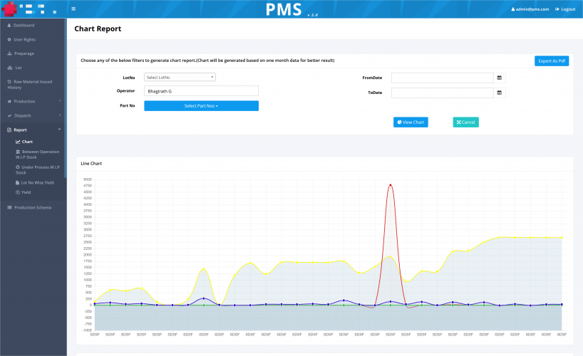 Pragna PMS - Production Management System screenshot 1