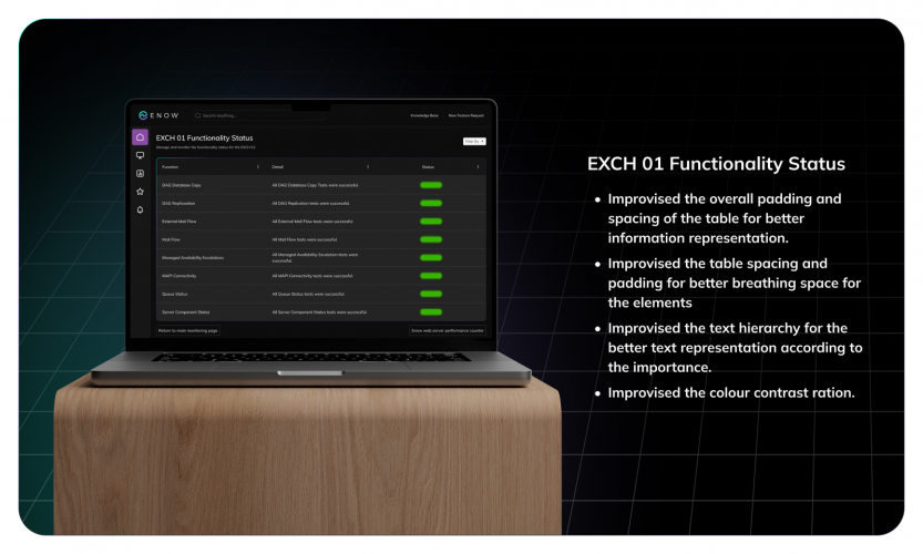 $1B B2B Monitoring SaaS Design screenshot 3