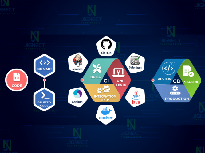 Continuous Integration and Continuous Delivery (CI/CD) / (Jenkins) screenshot 1
