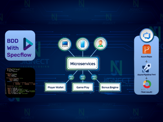 API Test Automation (Microservices) screenshot 1