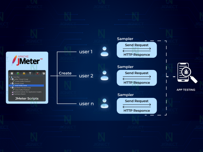 Performance Testing (JMeter) screenshot 1