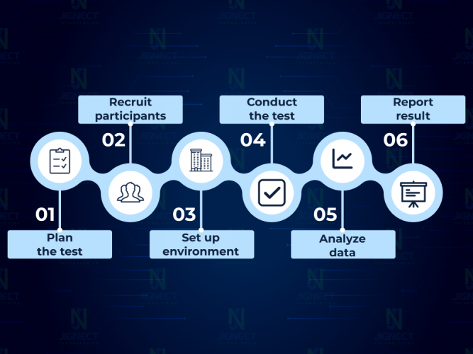 Usability Testing (E-commerce) screenshot 1