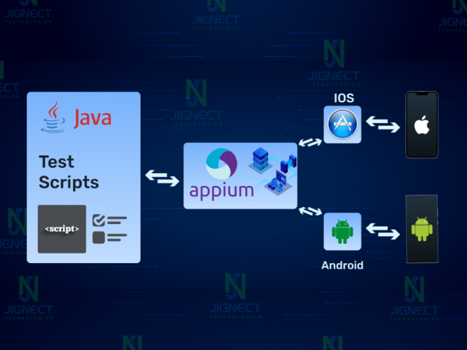 Mobile App UI Automation (Android/iOS) screenshot 1