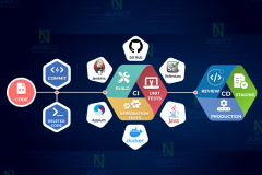 Continuous Integration and Continuous Delivery (CI/CD) / (Jenkins)