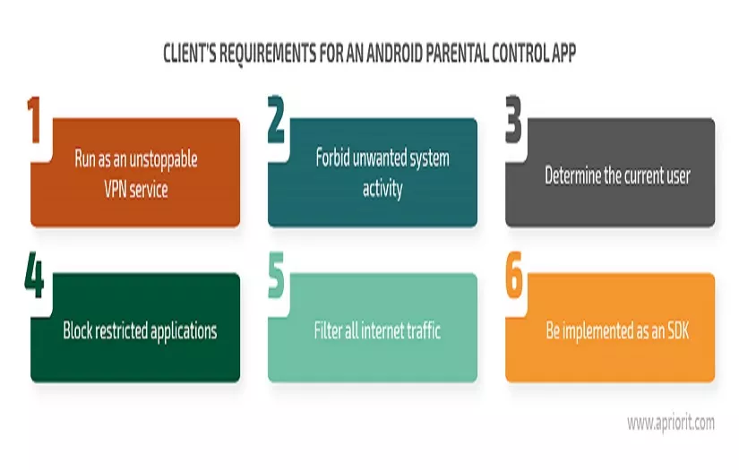 Complex Parental Control App for Android Devices screenshot 1