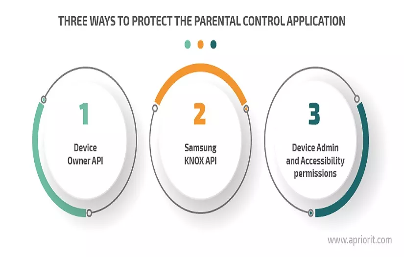 Complex Parental Control App for Android Devices screenshot 3