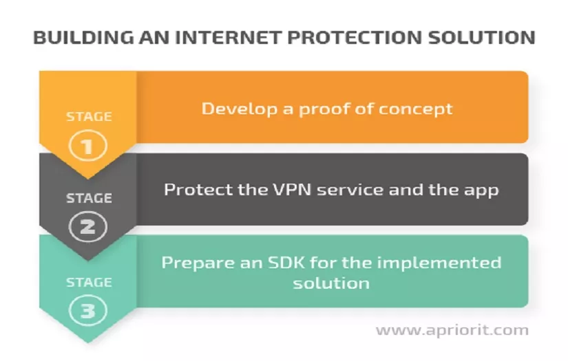 Complex Parental Control App for Android Devices screenshot 2