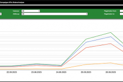 Trollgames - individual statistics tool