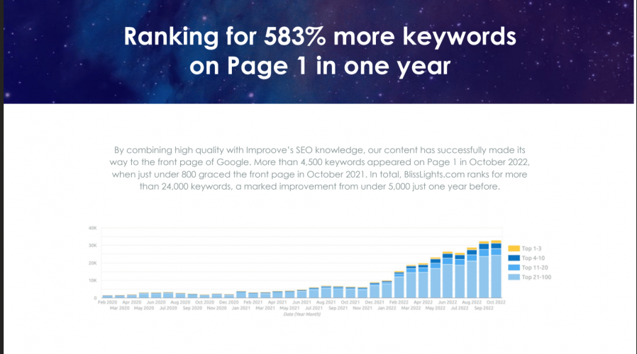 Case study - BlissLights screenshot 2