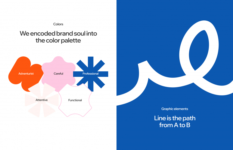 Procamp. Visual Identity. Website screenshot 2