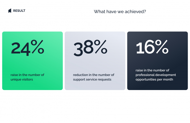 EdWay - National EdTech Platform screenshot 5