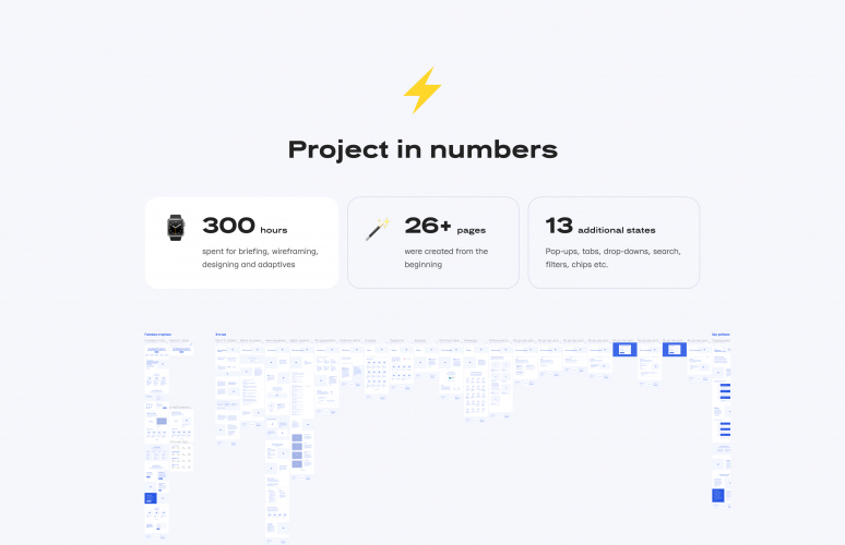 EdCamp — Website screenshot 4