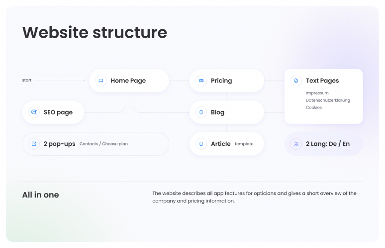 Umami View Website screenshot 2