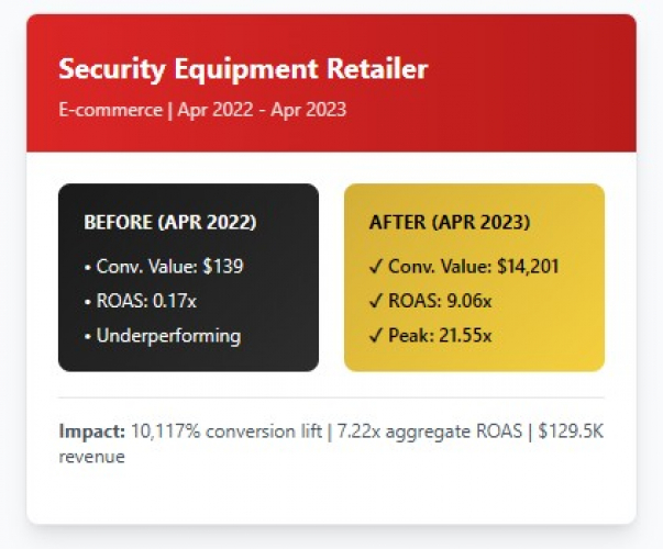 SEO & PPC for Retail Company screenshot 1