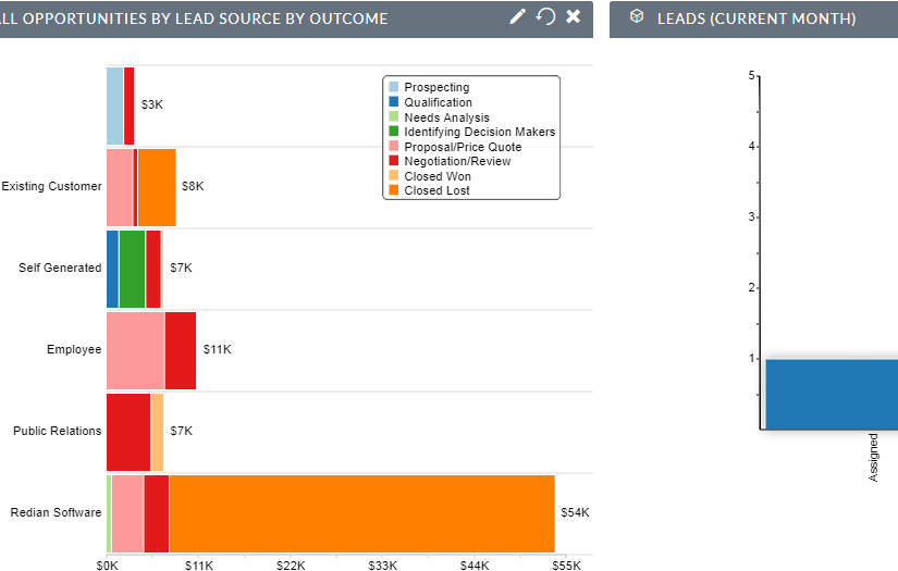 SuiteCRM implementation for e-Commerce company screenshot 1
