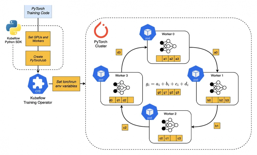LLMOps - Scaling LLM Deployment with ~100% Throughput Improvement screenshot 1