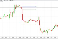 NinjaTrader 8 Session-Level Automated Trading Strategy