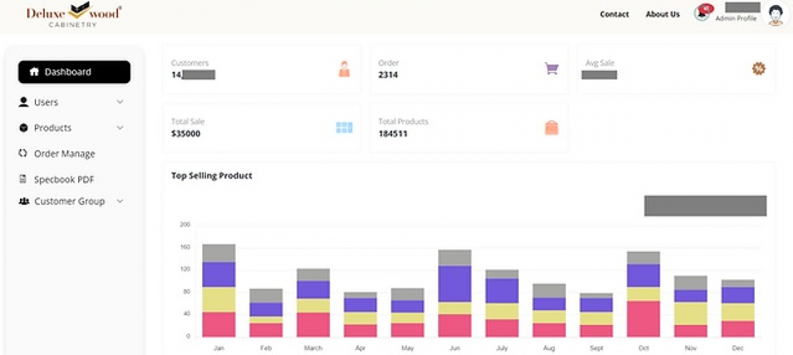 Testing for E-Commerce Website screenshot 1