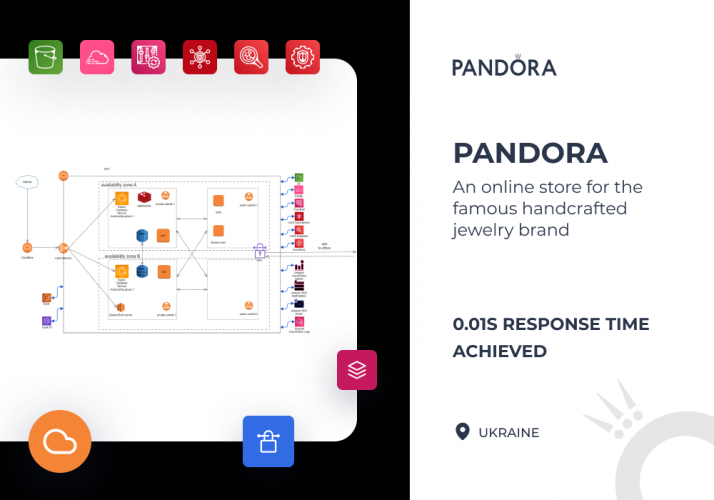 AWS-Based System Migration & Setup for Pandora screenshot 1