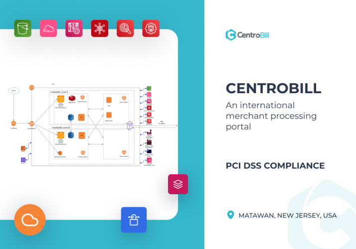 Migration to AWS and PCI DSS Compliance for CentroBill screenshot 1