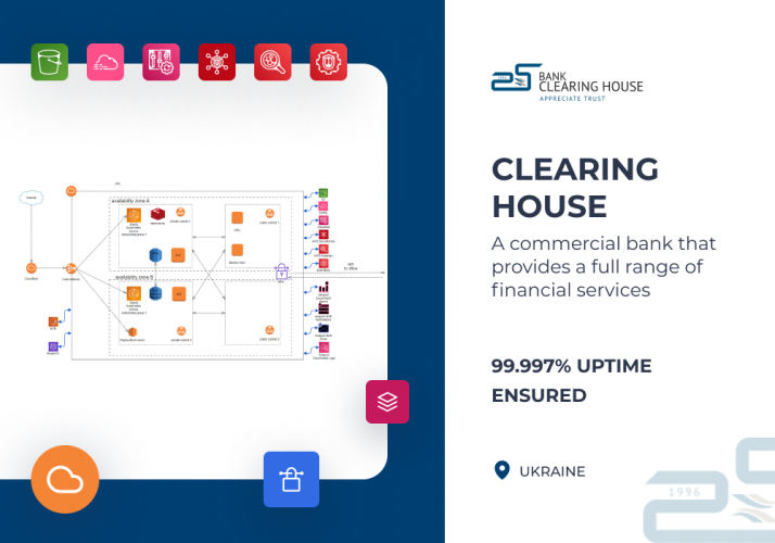 Migration to AWS and Infrastructure Setup for Clearing House Bank screenshot 1