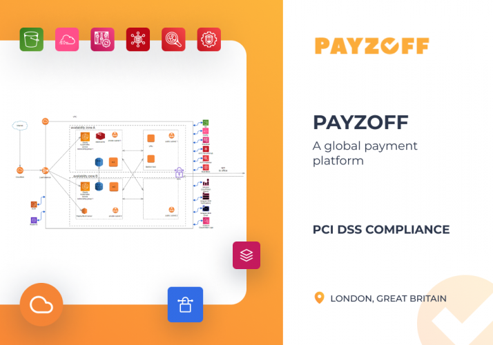AWS System from Scratch & PCI DSS Compliance for Payzoff screenshot 1
