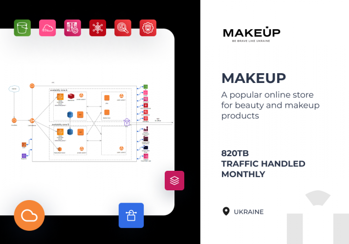 AWS System Migration & Management for MAKEUP screenshot 1