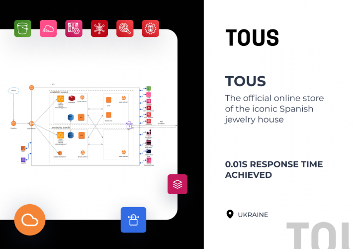Effective AWS Solution & AWS Managed Services for Tous screenshot 1