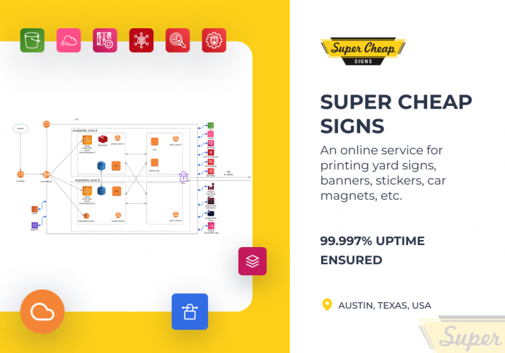 Effective AWS Architecture Setup for Super Cheap Signs screenshot 1