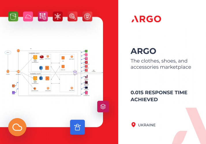 AWS Architecture & DevOps Service for Argo screenshot 1