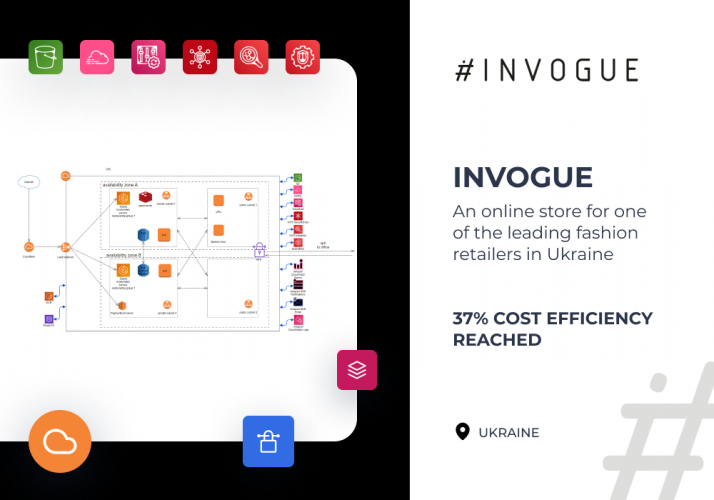 AWS Infrastructure Creation & Setup for Invogue screenshot 1