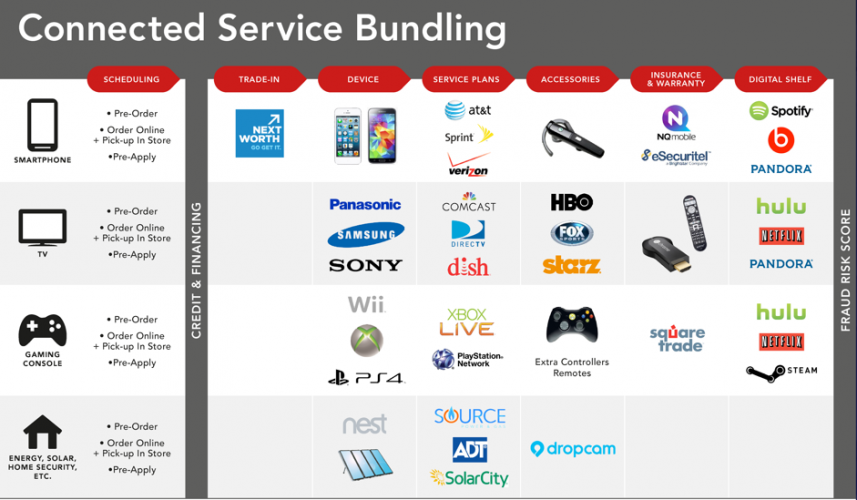 Target Connected Commerce – PAM screenshot 1