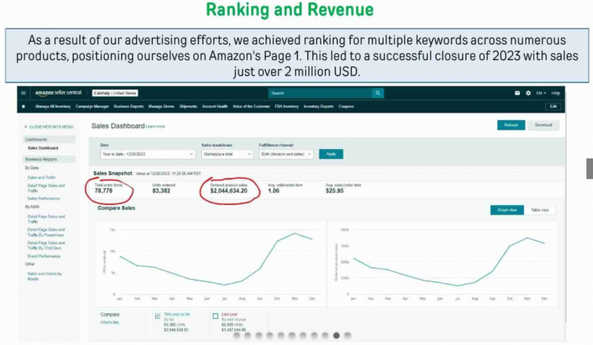 CALZITALY's Amazon Account Growth to $2.5M Annually screenshot 1
