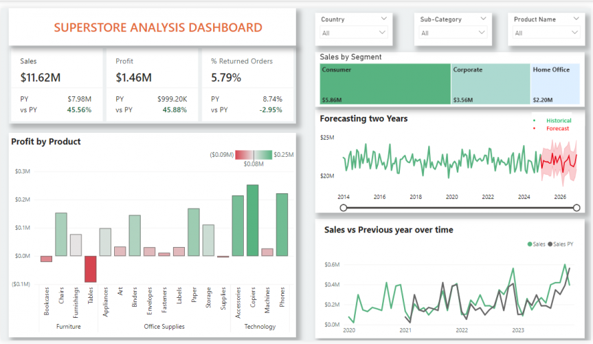 Manufacturing instrumentation and Automation screenshot 1
