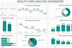 DigiPrima Revolutionized Hospital Scheduling with AI-Driven and BI Solutions