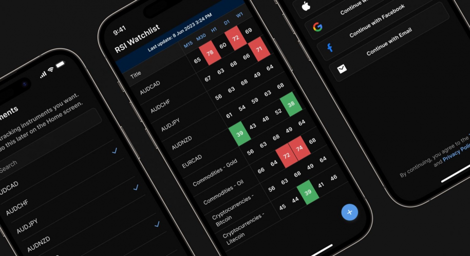 LIVERSI - know your RSI screenshot 3