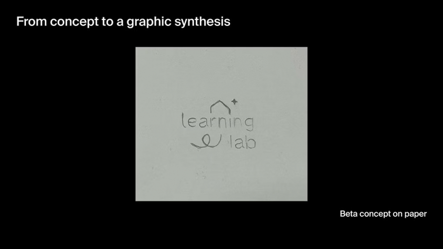 LEARNING LAB - BRANDING AND WEBSITE screenshot 1